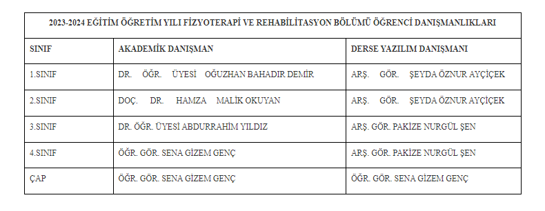 2023-2024 EĞİTİM ÖĞRETİM YILI FİZYOTERAPİ VE REHABİLİTASYON BÖLÜMÜ ÖĞRENCİ DANIŞMANLIKLARI